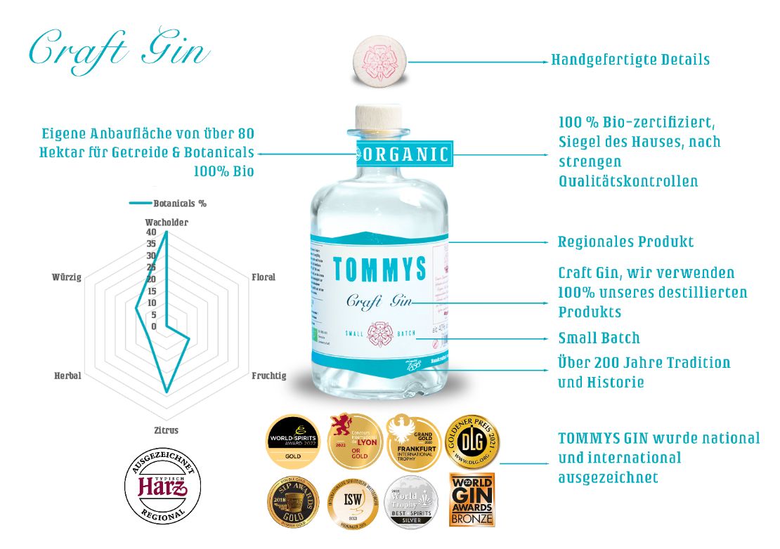 Tommys Organic Gin, national und international ausgezeichnet