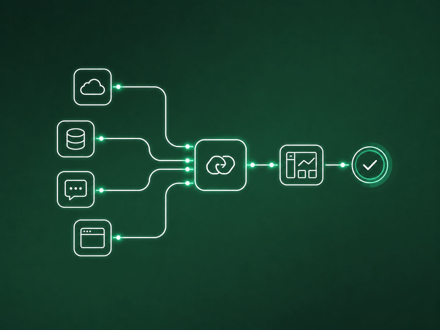 Integrations