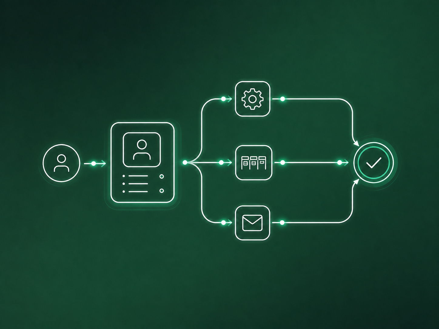 CRM & Automation