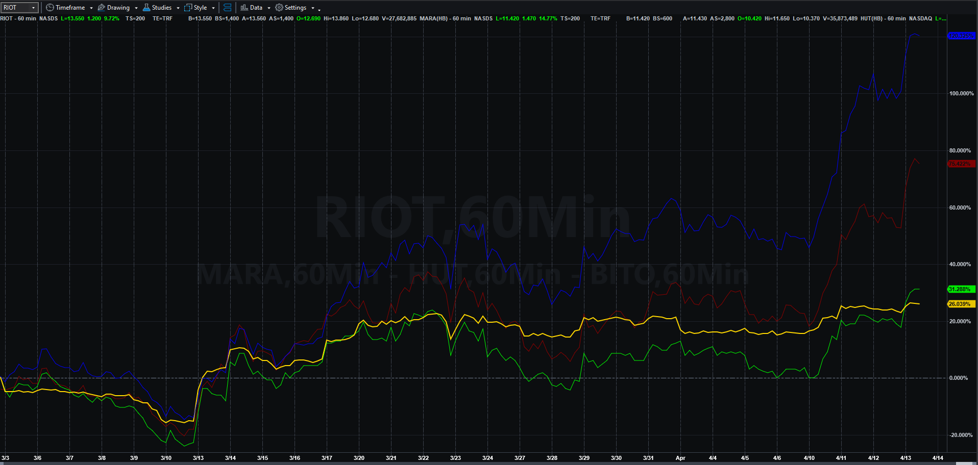 Roblox (RBLX) Brings $1 Billion Junk Sale in Bond Market Debut - Bloomberg