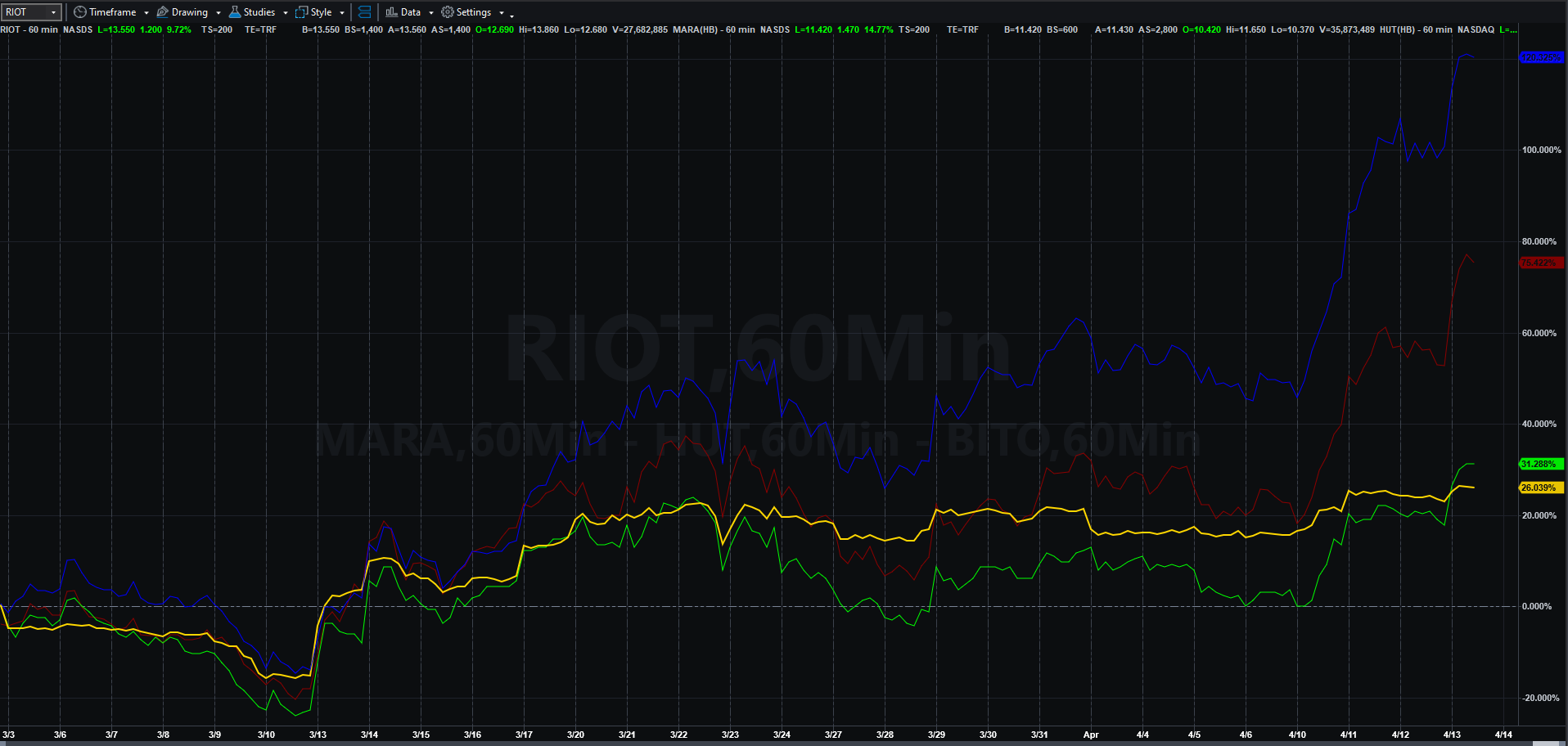 Roblox stock zooms 25%, heads toward best day in 15 months after earnings -  MarketWatch