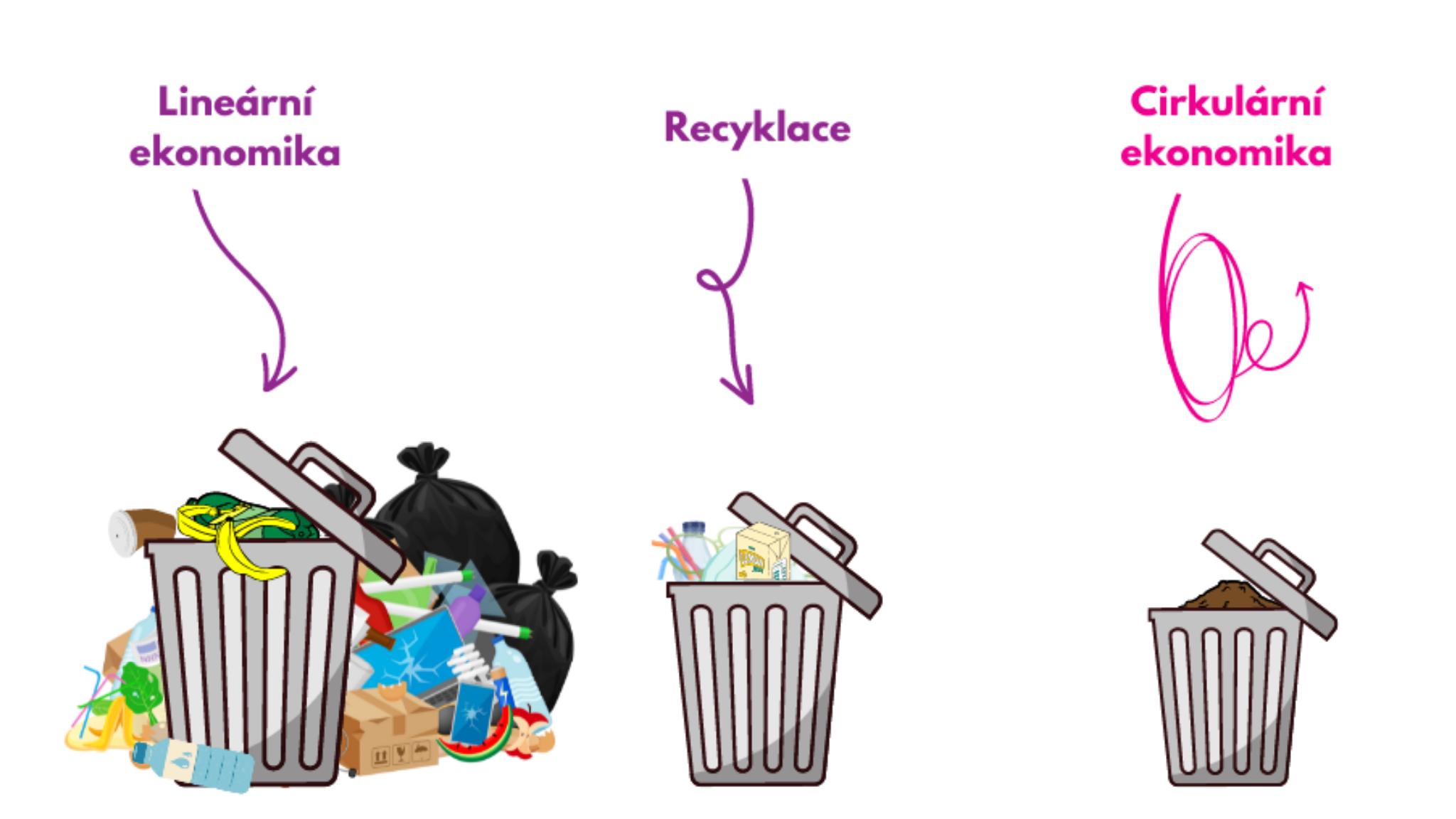 cirkularni ekonomika ppink