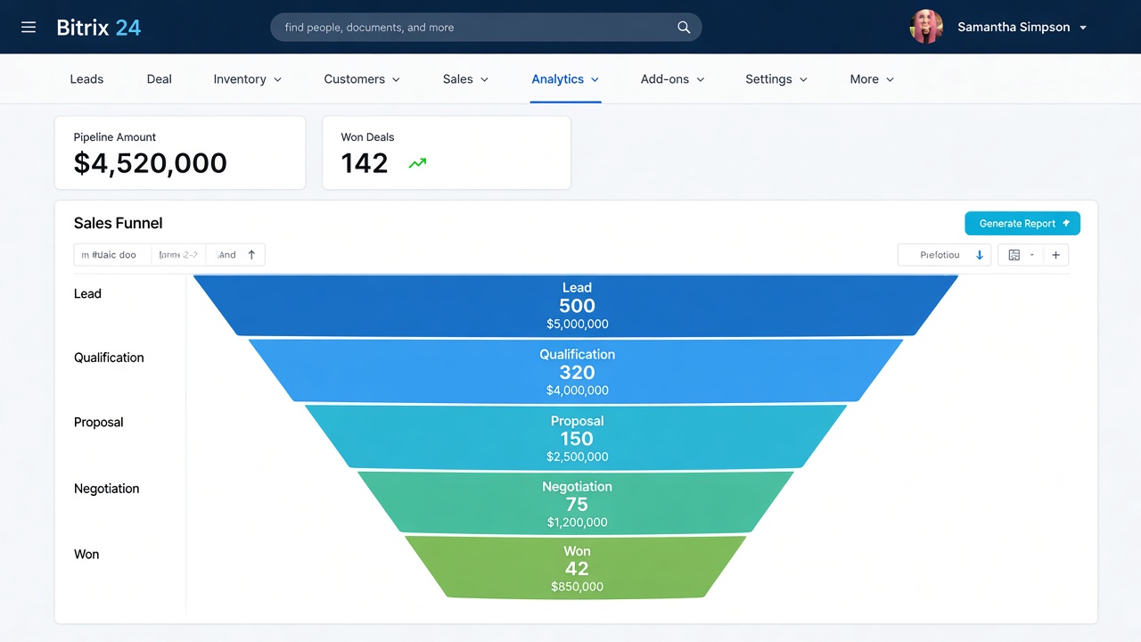 After CRM dashboard