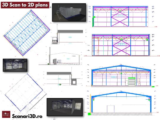 Scanare centru comercial