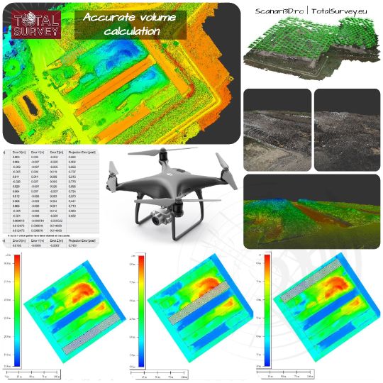 3D scanning with photogrammetry