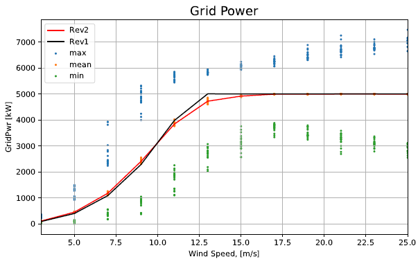 Click for power curve report.