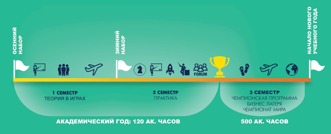 академический план mininboss